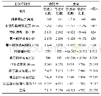 表2 各阶段主要下弦杆件轴力