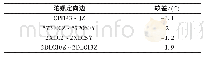 表4 进口陀螺定向计算方位角值往返较差统计