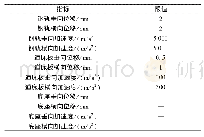 表2 轨道结构动力学指标限值