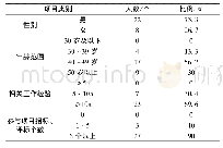 表1 专家基本信息情况：铁路工程招标风险因素的筛选及验证研究