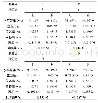 表5 对向观测数据及计算成果