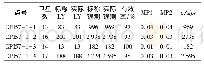 表1 CPI57-1四个时段数据质量检核(卫星数:颗;LY=历元)