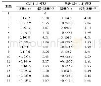 表2 第一组数据的预测精度对比