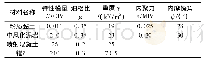 表1 模型中各材料力学参数