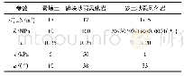 表1 岩土体物理力学参数