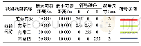 表3 1级精度下铁路线路方案表示方法