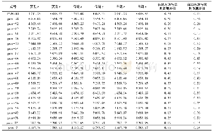 表1 实测坐标与手动/自动提取坐标对比