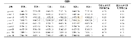 表1 实测坐标与手动/自动提取坐标对比