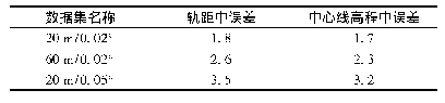 《表2 数据集提取结果精度》