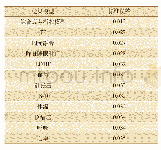 《表2 疲劳检测各模型10折交叉验证结果》