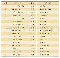 《表2 贝叶斯网络模型中各节点的含义》