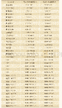 《表6 牵引变电所主要节点的后验概率表》