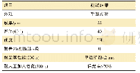 《表5 漆膜性能测试结果》