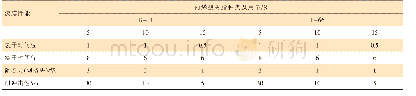 《表5 不同丙烯酸树脂用量对E-03（混合）树脂清漆漆膜性能》