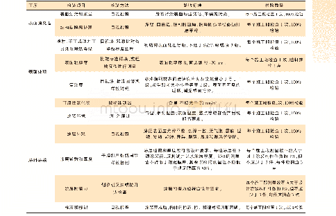 表4 各工序检验项目、检验方法和检验数量