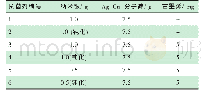 表1 抗菌剂的组成：新型长效纳米银抗菌粉末涂料的制备及性能研究