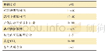 《表2 工程机械粉末涂料面粉基础配方》