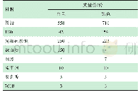 《表2 聚酯树脂粉末涂料配方》