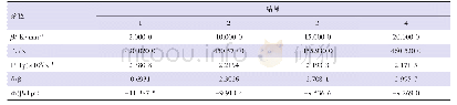 表3 低温固化粉末涂料非等温固化DSC数据