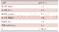 表1 人造汗液：化工行业标准《化妆品包装材料用紫外光（UV）固化涂料》制定概况