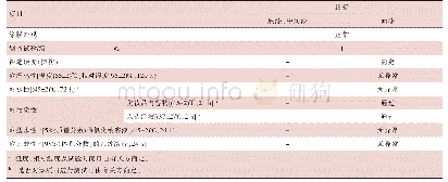 表4 化妆品包装材料用紫外光（UV）固化涂料的涂层性能要求