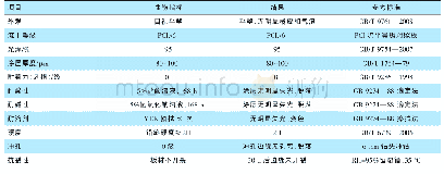 表4 粉末涂层一般性能测试