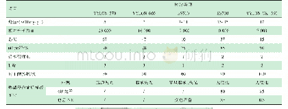 表3 灰色面漆用不同类型聚酯树脂的选择