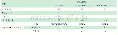 表6 催化剂对灰色面漆性能的影响