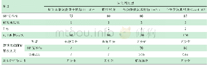 表4 灰色面漆用不同固化剂的选择