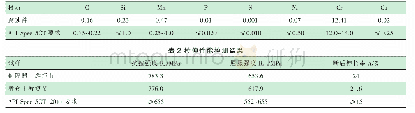 表1 化学成分检测结果：13Cr材质气井管柱腐蚀原因分析