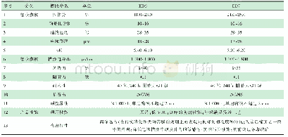 表1 ED6与ED7阴极电泳漆槽液参数和产品性能