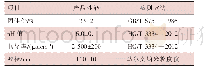 《表5 乳液的性能参数：高泳透力阴极电泳涂料乳液的研制》