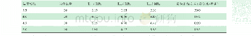 表3 不同温度档位下焊接接头性能