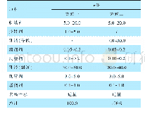 表1 两种涂料制备方式：低VOC含量水性丙烯酸氨基烤漆的制备与应用研究