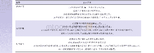 表3 水喷射处理的优势：超高压水喷射在船舶涂装维保上的应用