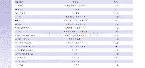 表1 主要原材料及规格：丙烯酸改性水性环氧酯树脂的合成研究