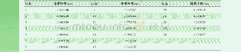 表2 1～26层塔盘测厚数据