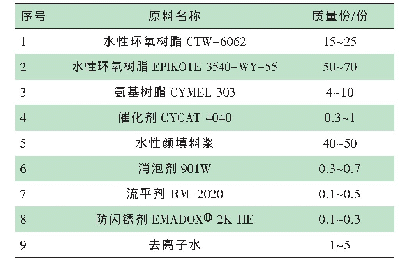 表1 水性环氧防腐涂料配方