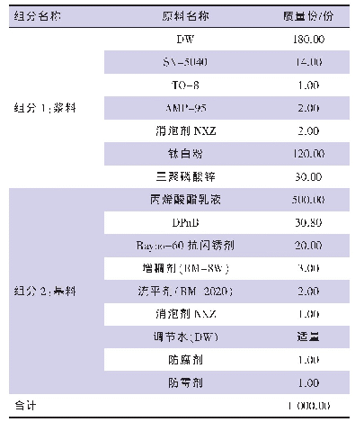 表2 工业漆配方：具有抗闪锈功能的丙烯酸聚合物乳液研究