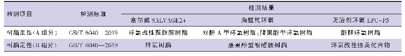 表1 3种涂料产品的树脂定性结果