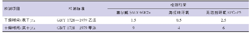 表3 3种涂料产品的干燥时间检测结果