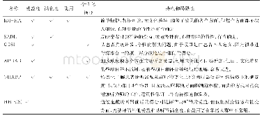 《表1 常用助听器效果评估工具对比表》