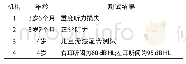 表1 病例3在4个不同机构的听力测试结果