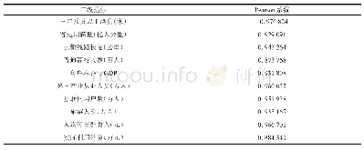 《表2 二级指标与国内旅游收入的Pearson相关系数》