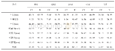 表3 不同枣品种实生后代群体叶表型性状的变异系数及离散系数