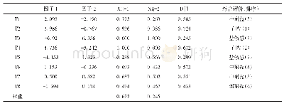 表5 芜菁萌发期综合指标值、权重、Xij、D值及综合评价值