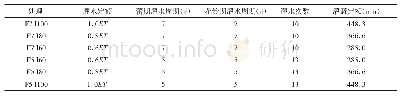 表1 机采膜下滴灌棉田灌溉方案