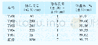 表1 S1线ATO停车精度数据统计Tab.1 ATO stop precision data statistics of line S1