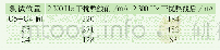 《表2 13247AG引接线整改前后数据对比Tab.2 Data comparison before and after the rectifi cation of 13247AG wiring》