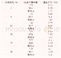 《表1 数字光纤直放站远端机覆盖范围》